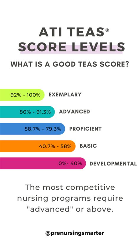 is the teas test hard to pass|minimum teas score for nursing.